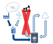 FUCHS  Apoia projeto de investigação para a produção de lubrificantes com CO2 capturado do ar