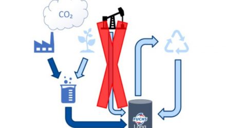 FUCHS Apoia projeto de investigação para a produção de lubrificantes com CO2 capturado do ar