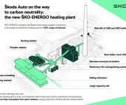 Škoda Auto rumo à neutralidade carbónica A fábrica de energia da ŠKO-ENERGO vai fazer a transição para 100% biomassa