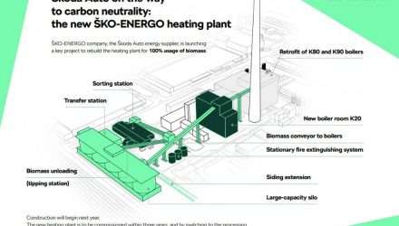 Škoda Auto rumo à neutralidade carbónica A fábrica de energia da ŠKO-ENERGO vai fazer a transição para 100% biomassa