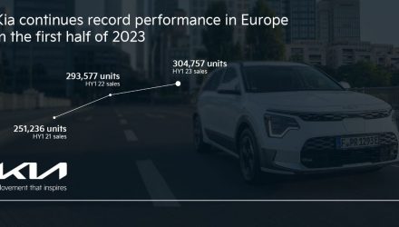 Kia volta a bater recordes de vendas na Europa no primeiro semestre