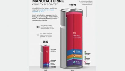 Baterias de iões de lítio: a mão de ferro da China