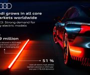 A Audi entregou cerca de 1,9 milhões de veículos em 2023
