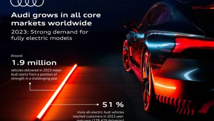 A Audi entregou cerca de 1,9 milhões de veículos em 2023