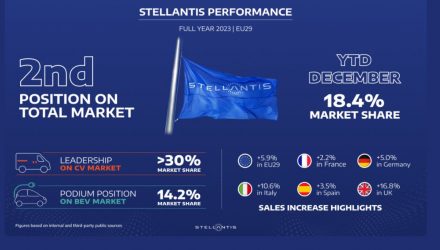 Stellantis apresenta um crescimento sólido das vendas em 2023 no mercado europeu
