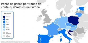 Portugal perde, anualmente, dezenas de milhões de euros em multas por cobrar relacionadas com a manipulação do conta-quilómetros