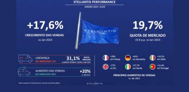 Stellantis inicia 2024 com um grande salto em frente nos mercados europeus Total e Eletrificado