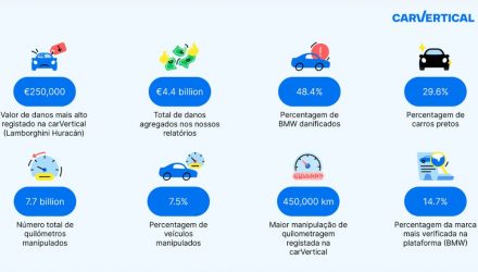Factos surpreendentes do mercado de veículos usados de 2023 das cores mais populares às estatísticas de fraudes de quilometragem